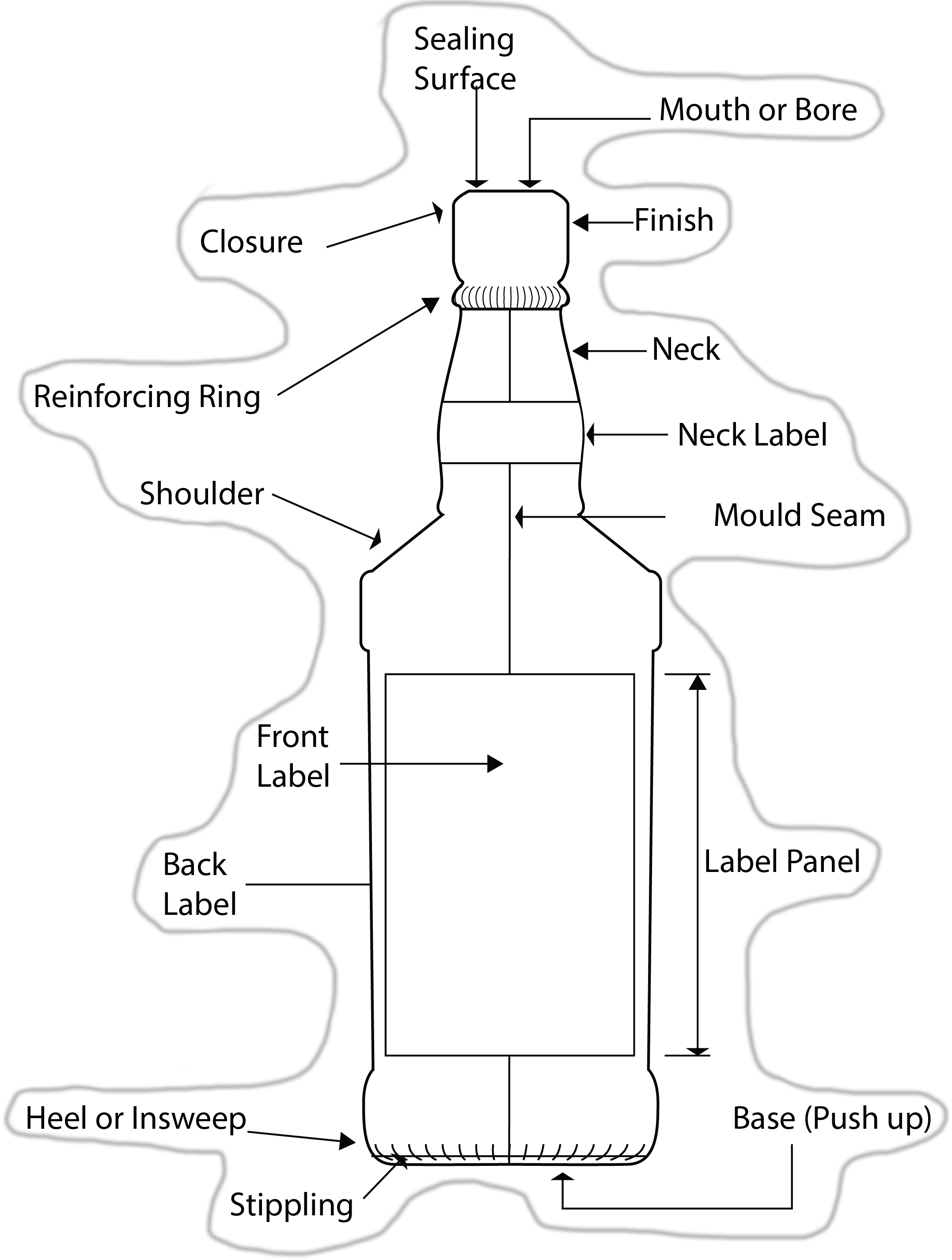 A diagram of a whiskey bottle with all parts of the packaging structure labels, used for a textbook: Whisky and other spirits: technology, production and marketing